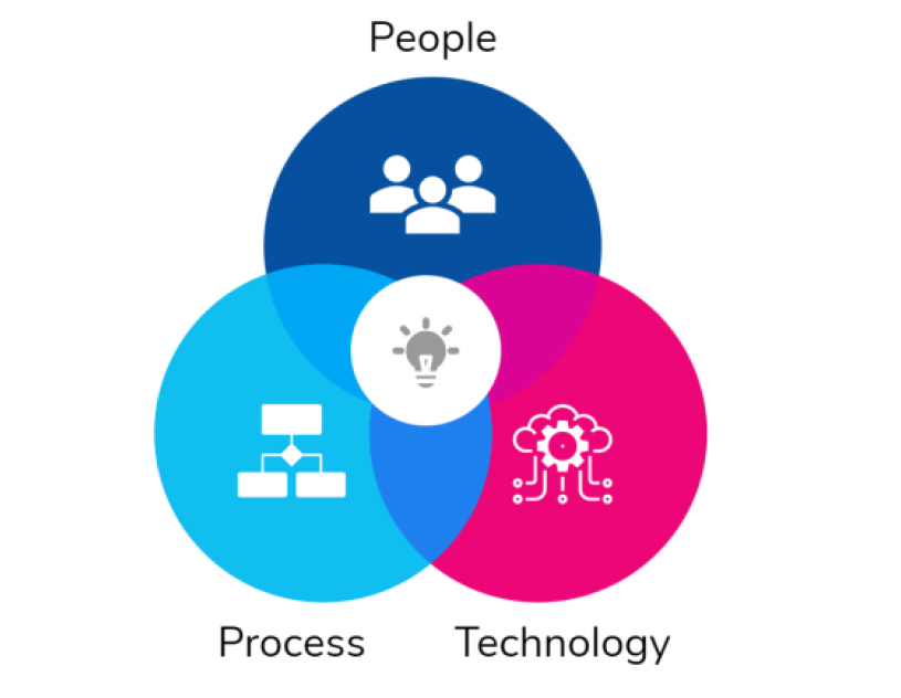 Critical success factors to scaling patient analytics